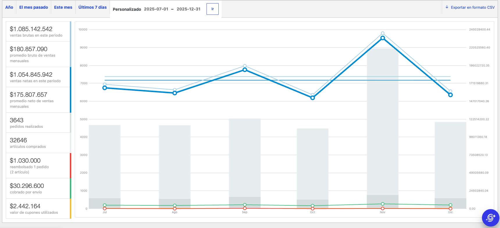 Resultado real de cliente 2
